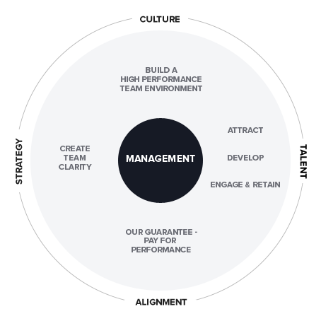 Management Training Programs