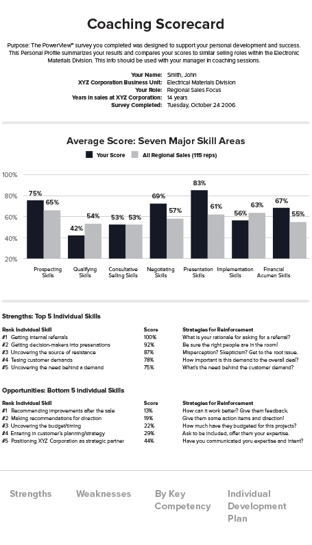 Coaching-Scorecard-from-Training-Needs-Assessment