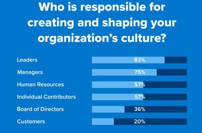 engagement-culture-research