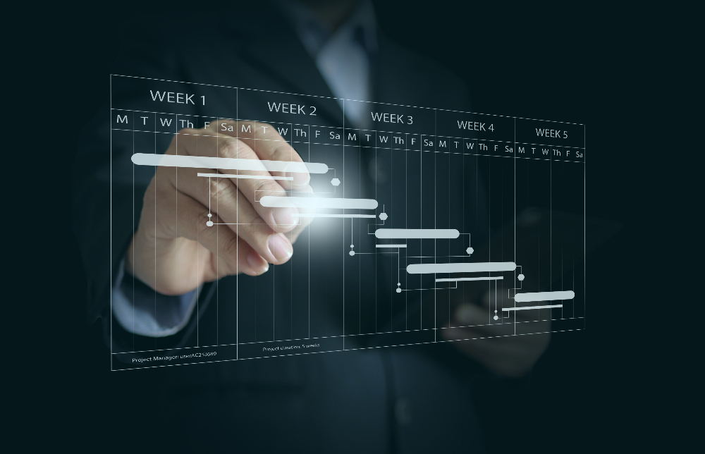 Project Management Postmortem Analysis: Leveraging Insights